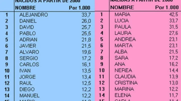 Qué canciones populares mencionan nombres de personas en sus letras 4 Qué canciones populares mencionan nombres de personas en sus letras