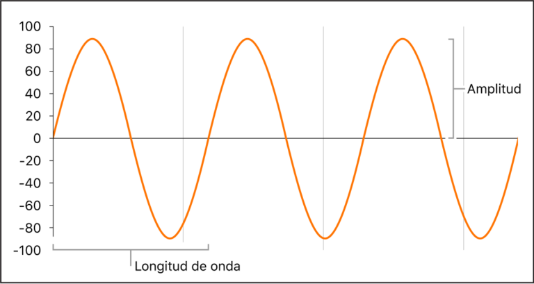 Las puedo crear las ondas en el agua con diferentes objetos 3 Las puedo crear las ondas en el agua con diferentes objetos