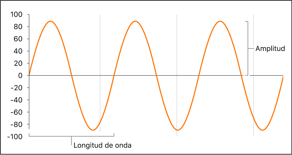 Las puedo crear las ondas en el agua con diferentes objetos 1 ondas
