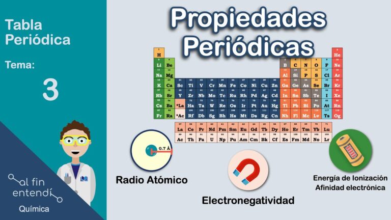 Qué Son las Ondas Periódicas y No Periódicas y Cuáles Son sus Diferencias 3 Qué Son las Ondas Periódicas y No Periódicas y Cuáles Son sus Diferencias