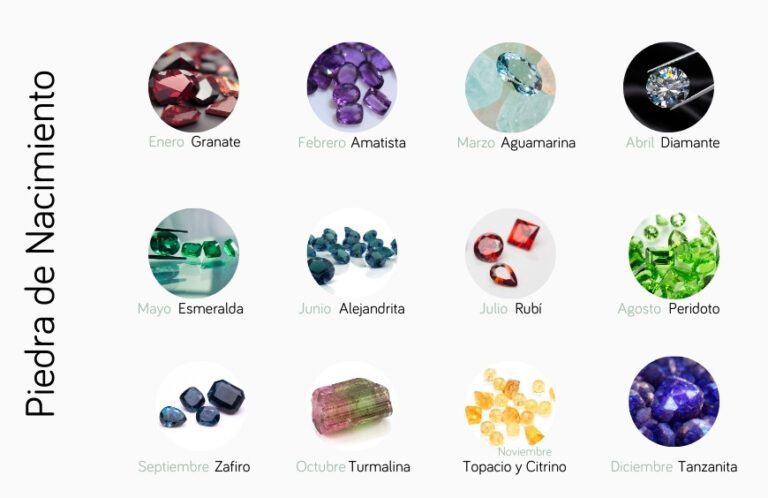 Cuáles son las piedras según el mes de nacimiento 4 Cuáles son las piedras según el mes de nacimiento