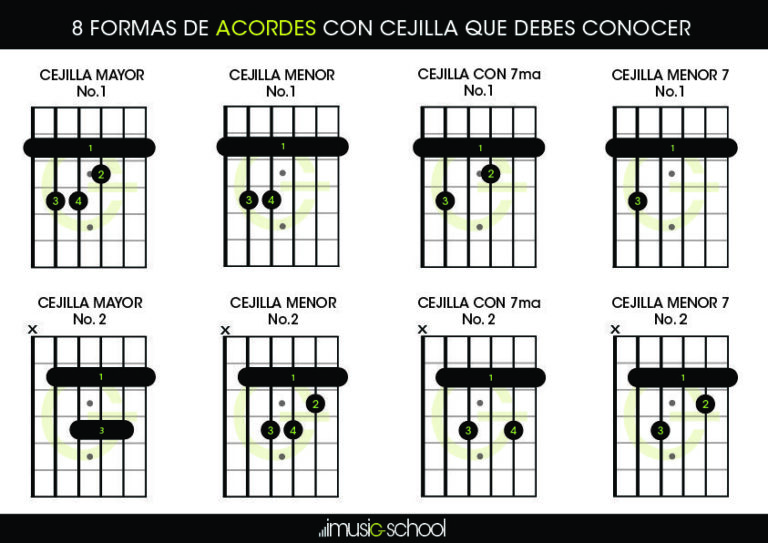 Qué Acordes para Guitarra Mayores y Menores Debo Conocer 19 Qué Acordes para Guitarra Mayores y Menores Debo Conocer