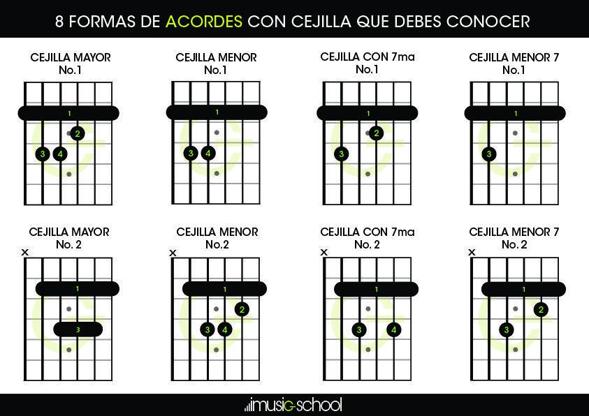 Qué Acordes para Guitarra Mayores y Menores Debo Conocer 1 que acordes para guitarra mayores y menores debo conocer