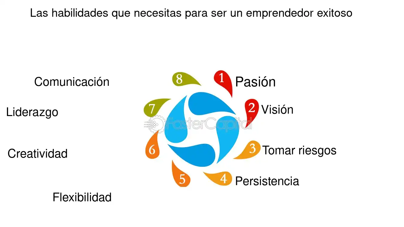 que conocimientos esenciales debe tener todo ingeniero para triunfar