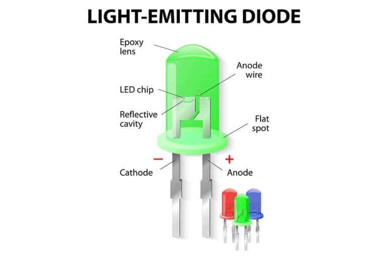Qué es la iluminación óptica de diodo emisor de luz LED y cómo funciona 3 Qué es la iluminación óptica de diodo emisor de luz LED y cómo funciona