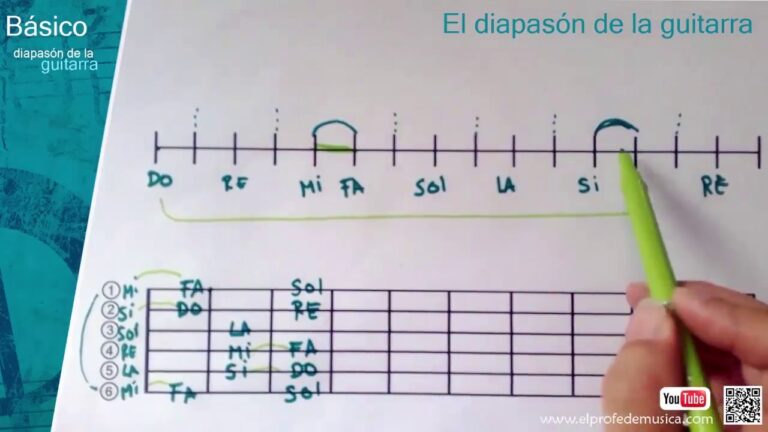 Qué son todas las notas del diapasón y cómo se representan en la guitarra 3 Qué son todas las notas del diapasón y cómo se representan en la guitarra