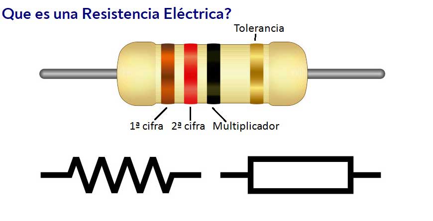 resistencia