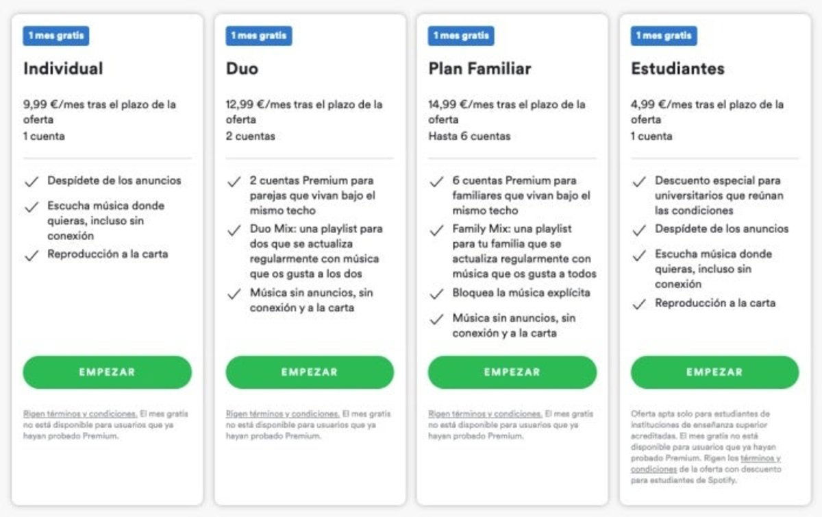 Se puede pagar Spotify de manera anual y cuáles son sus beneficios 1 se puede pagar spotify de manera anual y cuales son sus beneficios