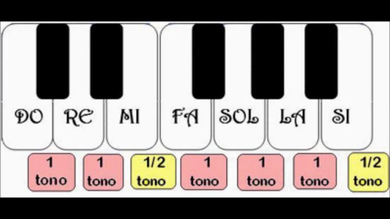 Qué tonos son ideales para componer una canción efectiva 3 Qué tonos son ideales para componer una canción efectiva