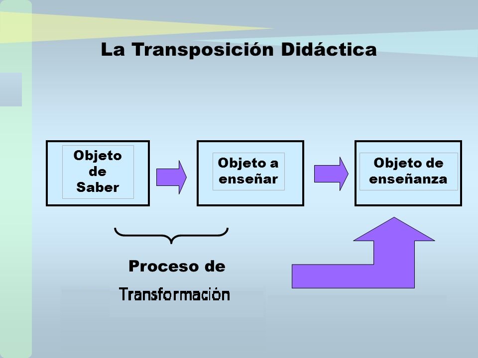 transposicion