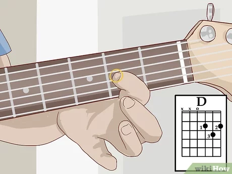 dedos nota Re guitarra