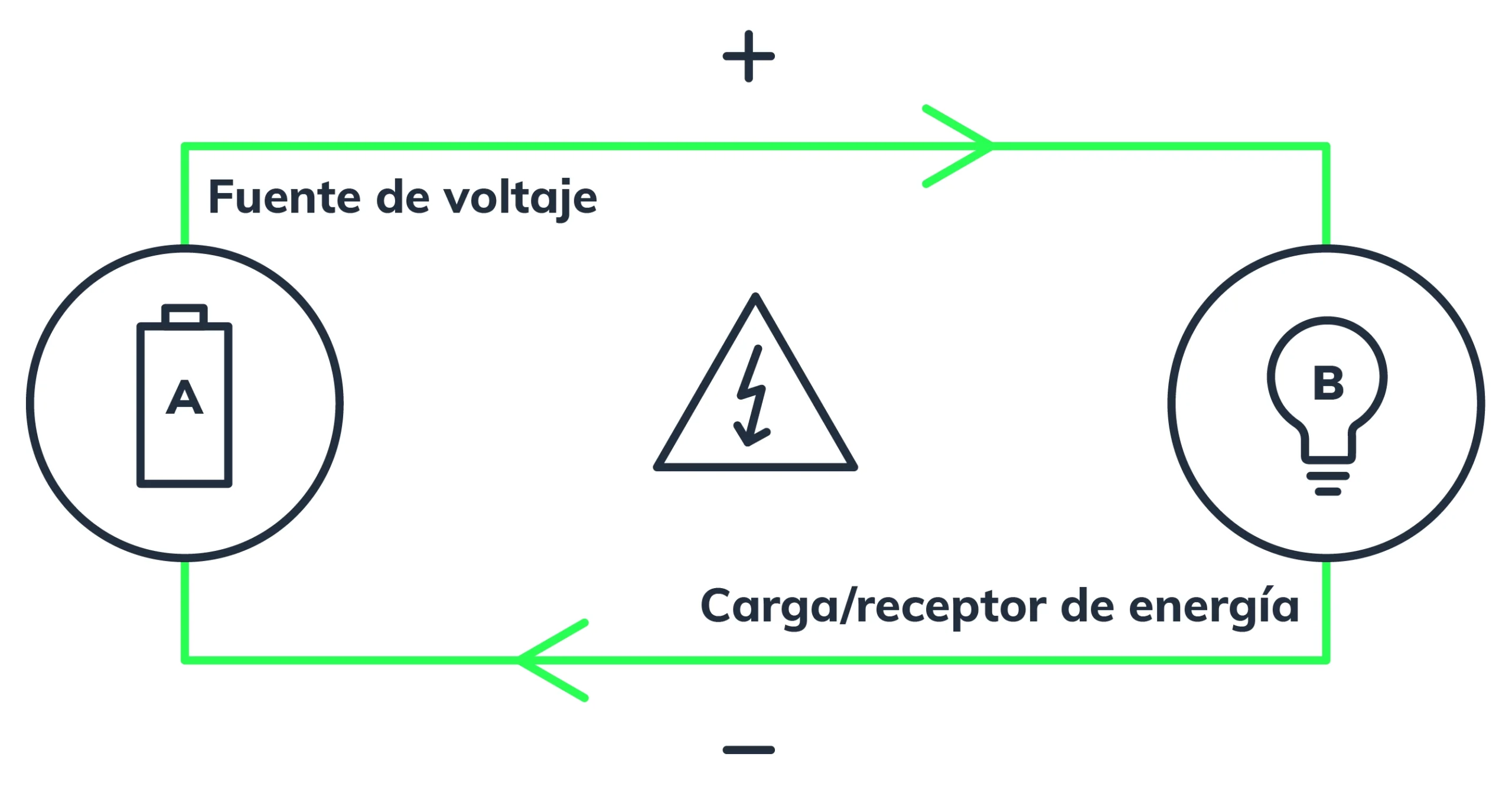 Cómo se utiliza el diodo Zener para proteger circuitos eléctricos 1 voltaje 2 scaled