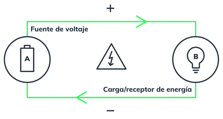 Cómo se calcula el voltaje en función del tiempo en circuitos eléctricos