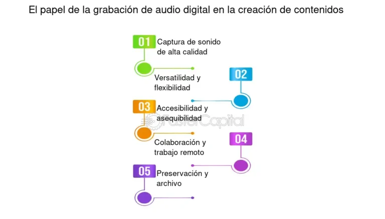 ya que brindan una <em>captura clara y detallada</em> del sonido. Aquí hay algunas recomendaciones:</p> 3 ya que brindan una captura clara y detallada del sonido. Aquí hay algunas recomendaciones: